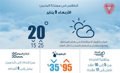 Wind & weather forecast in Bahrain .